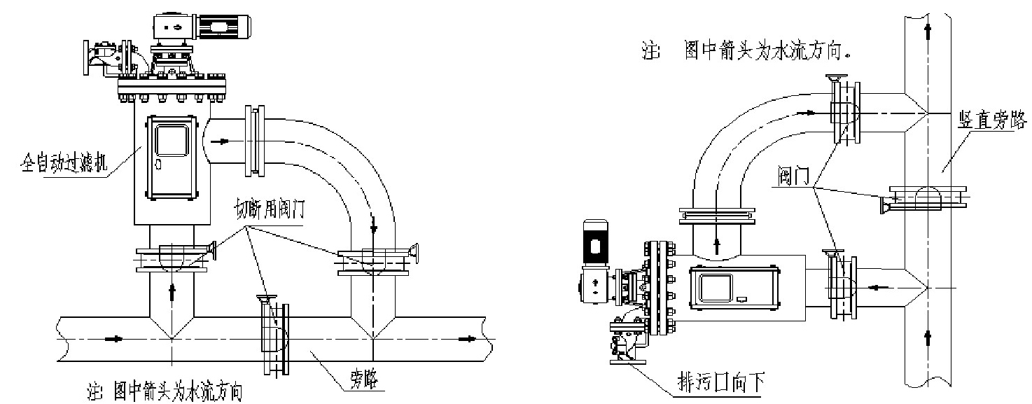 全自動(dòng)自清洗過(guò)濾器安裝示意圖