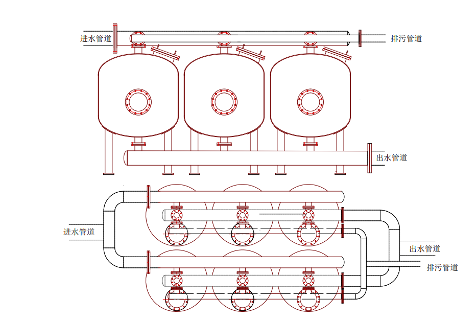 淺層砂過(guò)濾器雙排安裝
